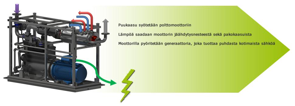 Lähde: