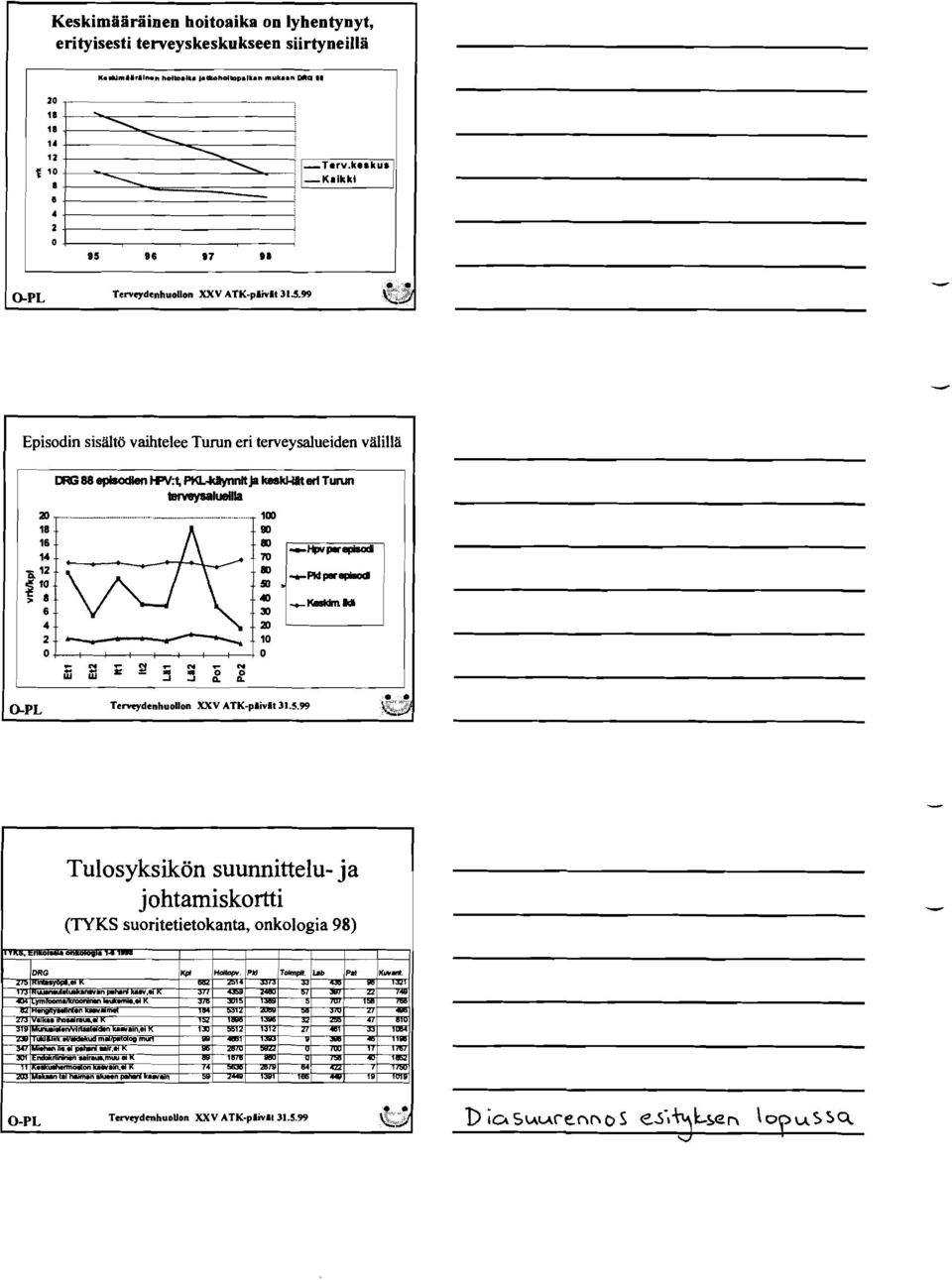 iin DIO II 05 06 87 98 Terveydenhuollon XXV ATK-plivlt31J.