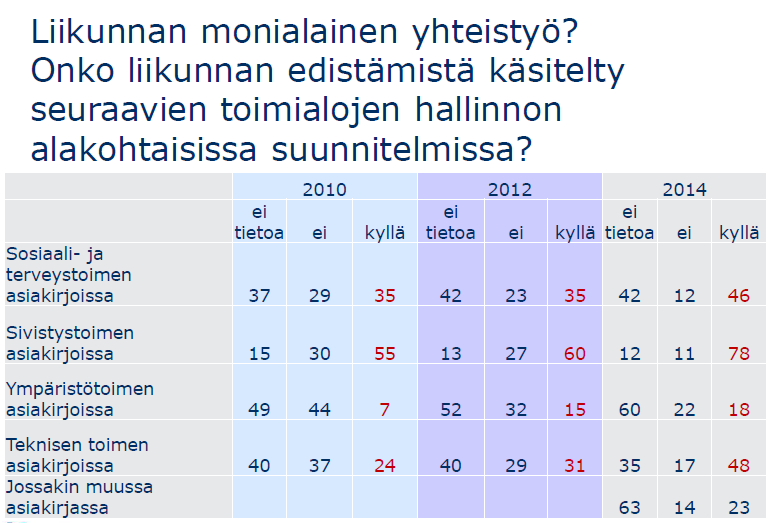 KKI päivät /