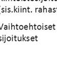 loppupuolella. Kehitys tulee näkymään selvemmin vuoden jälkipuoliskolla. Sijoitusten tuotto käyvin arvoin oli 5,5 prosenttia (1,0). Sijoitusten tuotot käyvin arvoin olivat 158 miljoonaa euroa (32).