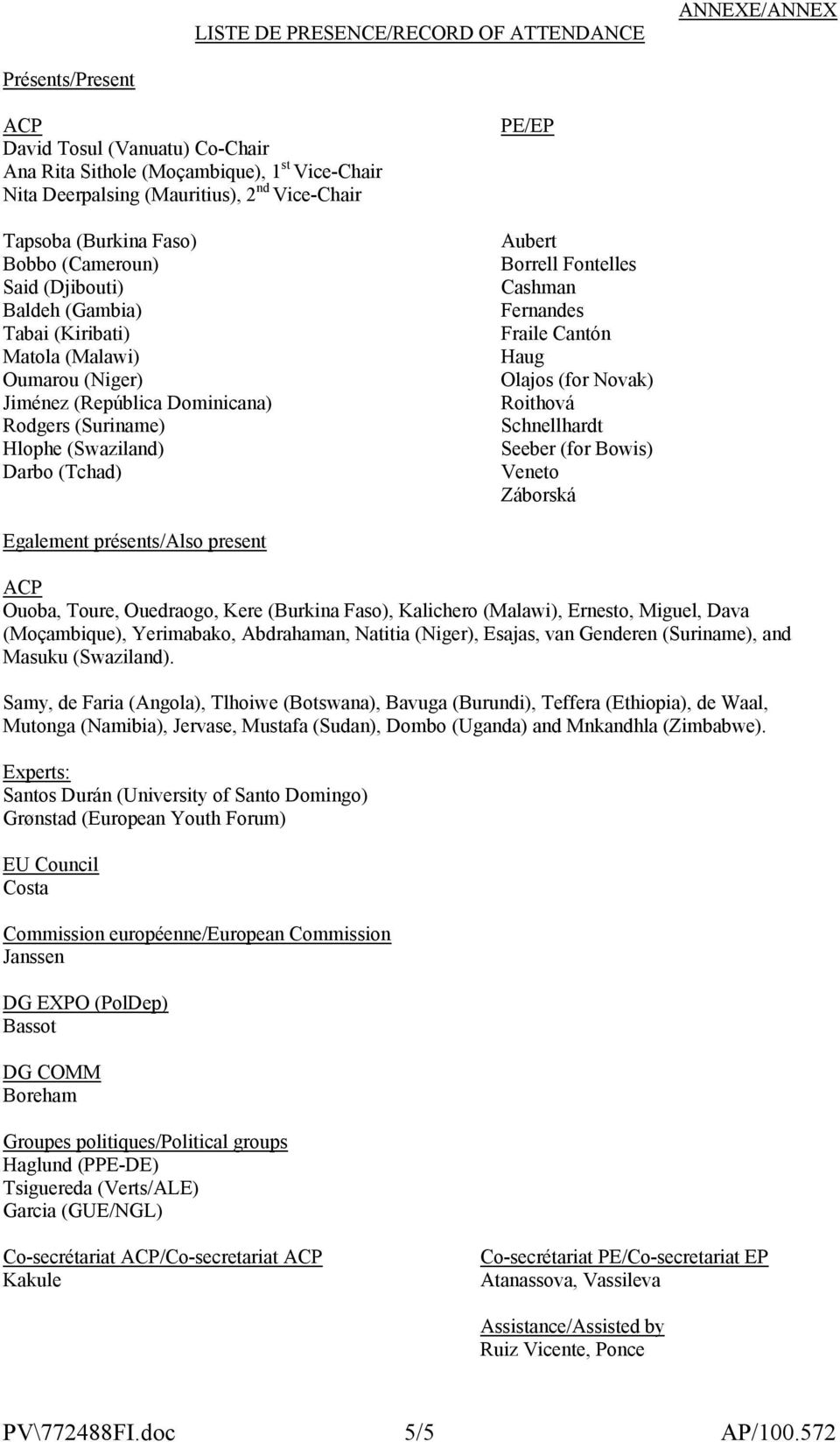 (Tchad) PE/EP Aubert Borrell Fontelles Cashman Fernandes Fraile Cantón Haug Olajos (for Novak) Roithová Schnellhardt Seeber (for Bowis) Veneto Záborská Egalement présents/also present ACP Ouoba,