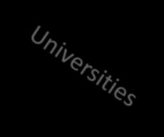 Business Applied Research