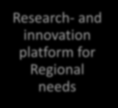 HAMK Luke Research- and innovation platform for Regional