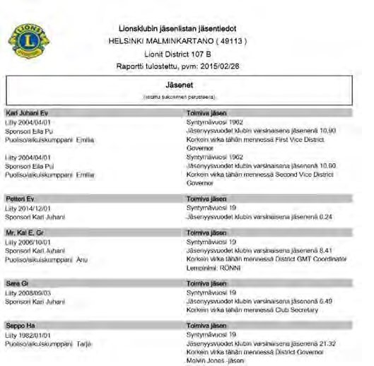 RAPORTIT Raportit: Klubin jäsenluettelo Klubin