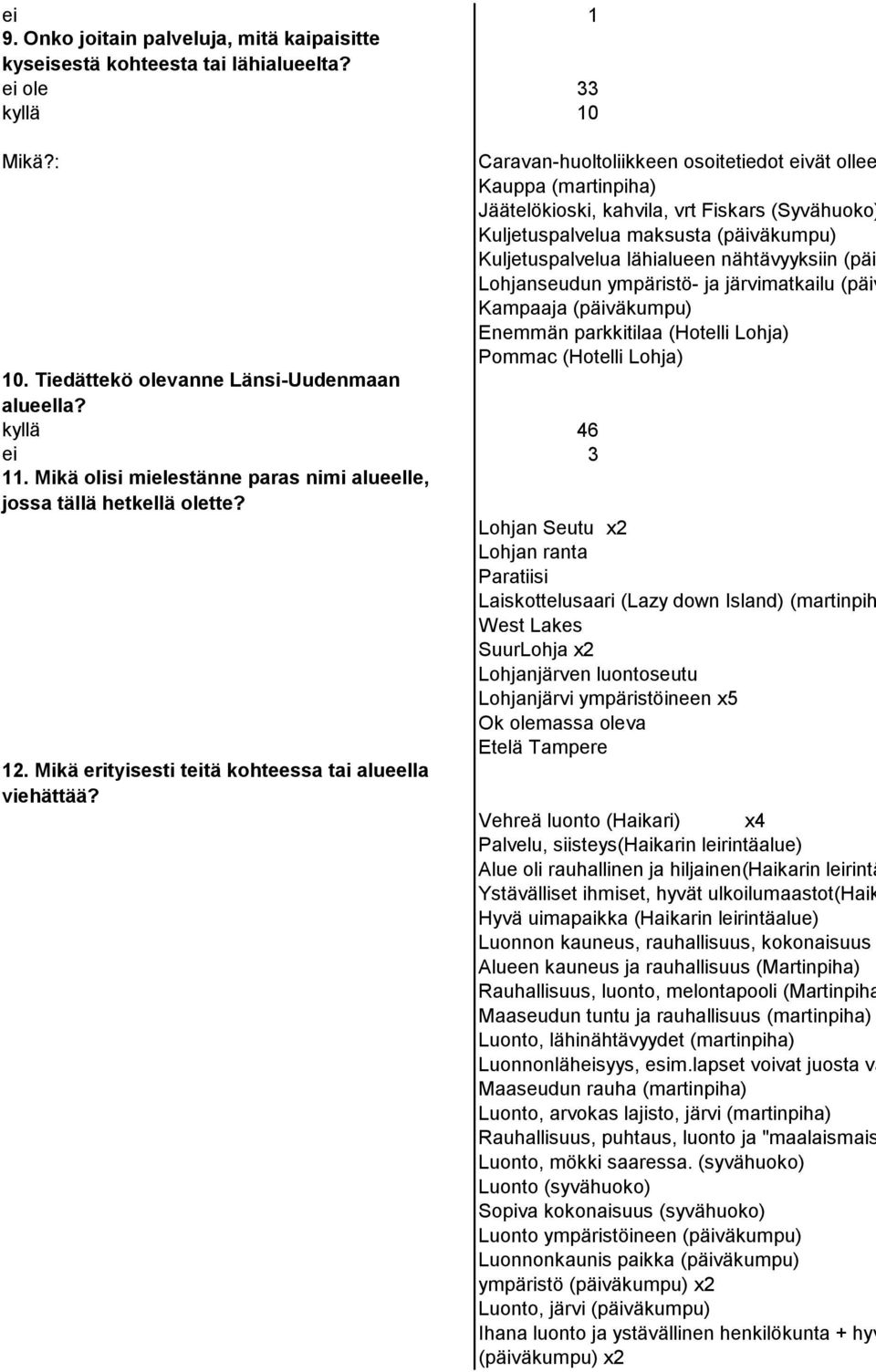 lähialueen nähtävyyksiin (päiväkumpu)x3 Lohjanseudun ympäristö- ja järvimatkailu (päiväkumpu) Kampaaja (päiväkumpu) Enemmän parkkitilaa (Hotelli Lohja) Pommac (Hotelli Lohja) 10.