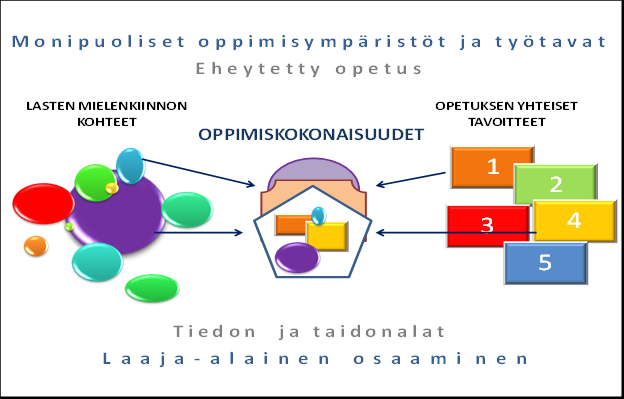 Esi- ja alkuopetus ovat vahvasti lapsikeskeisiä -