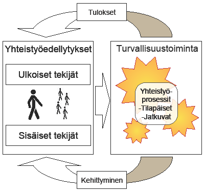 Millä eväillä