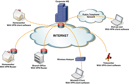 11 KUVA 8. Virtuaalinen lähiverkko (CompuVision 2012) Virtuaali IP annetaan usein verkon laitteelle, joka on verkkoliikenteen reitillä.