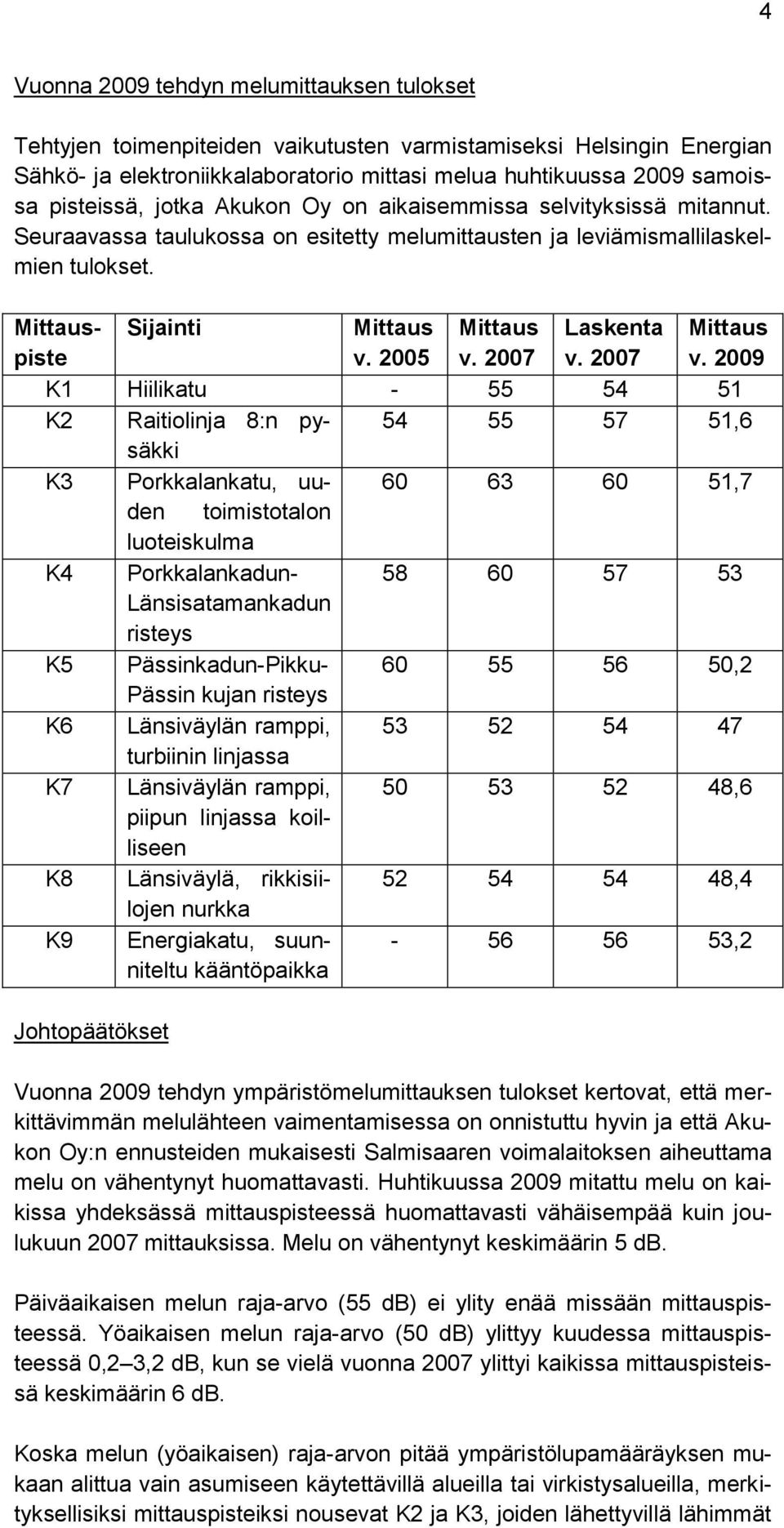 2005 Mittaus v. 2007 Laskenta v. 2007 Mittaus v.