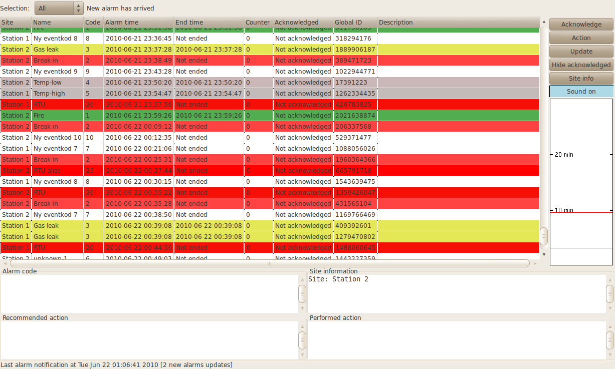 SCADA Supervisory Control and Data Acquisition