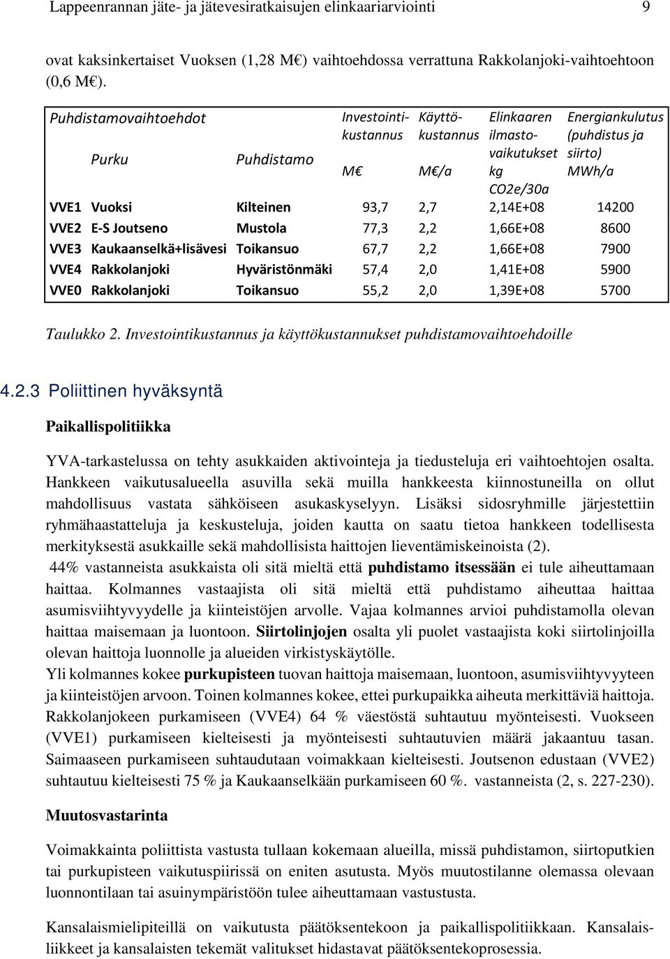 2,14E+08 14200 VVE2 E-S Joutseno Mustola 77,3 2,2 1,66E+08 8600 VVE3 Kaukaanselkä+lisävesi Toikansuo 67,7 2,2 1,66E+08 7900 VVE4 Rakkolanjoki Hyväristönmäki 57,4 2,0 1,41E+08 5900 VVE0 Rakkolanjoki