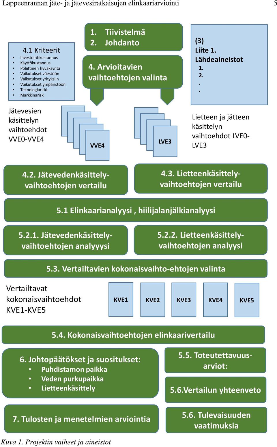 Johdanto (3) Liite 1. 4. Arvioitavien vaihtoehtojen valinta Lähdeaineistot 1. 2.