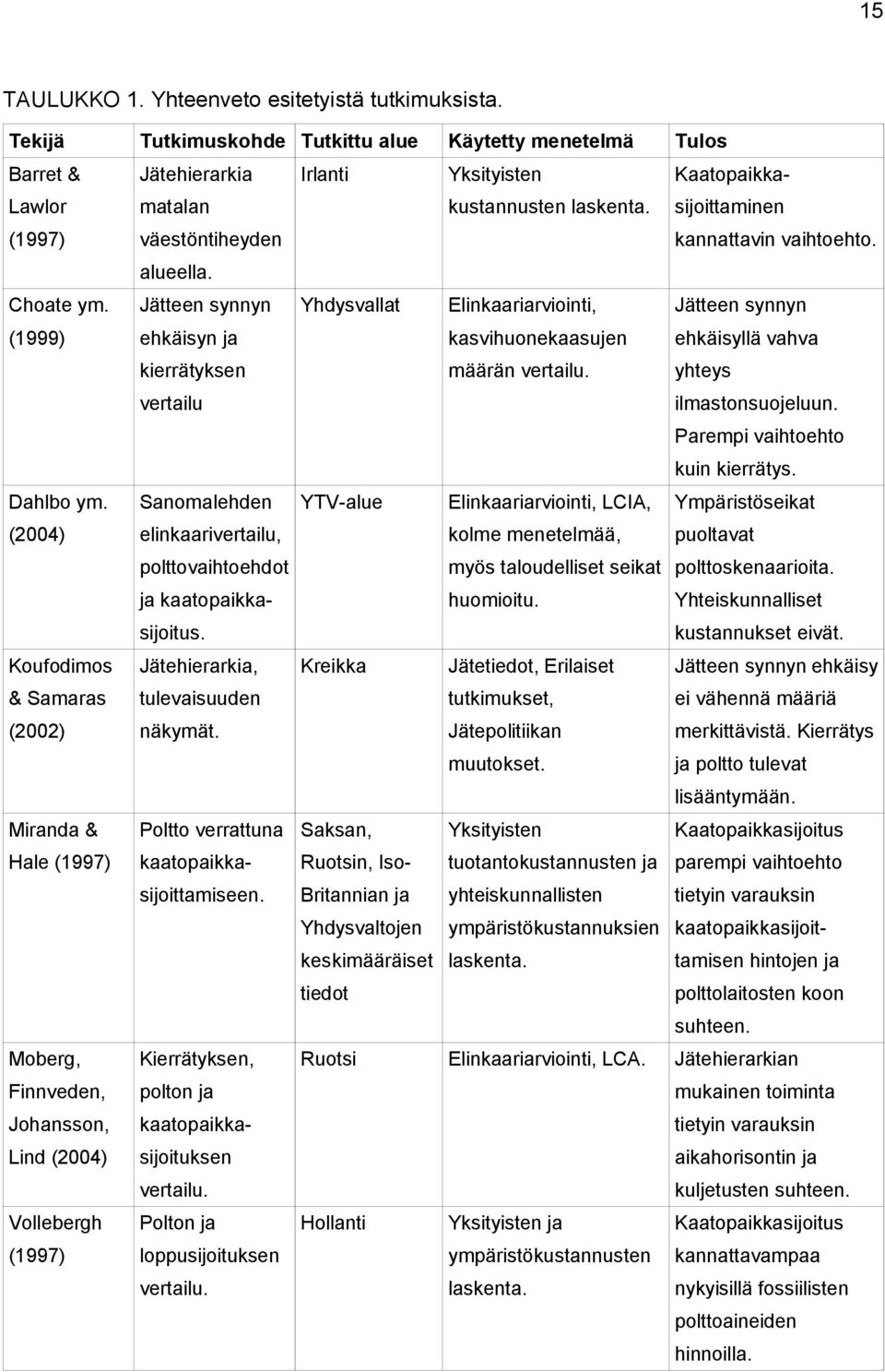 Kreikka Jätetiedot, Erilaiset tutkimukset, Jätepolitiikan muutokset. Jätteen synnyn ehkäisy ei vähennä määriä merkittävistä. Kierrätys ja poltto tulevat lisääntymään.