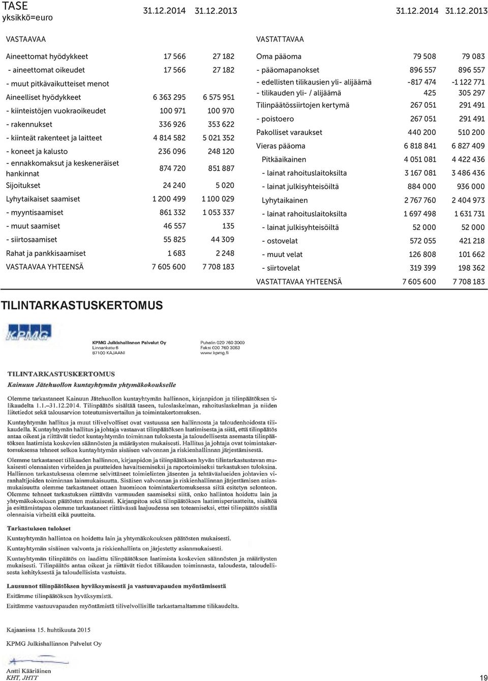 2013 yksikkö=euro 31.12.