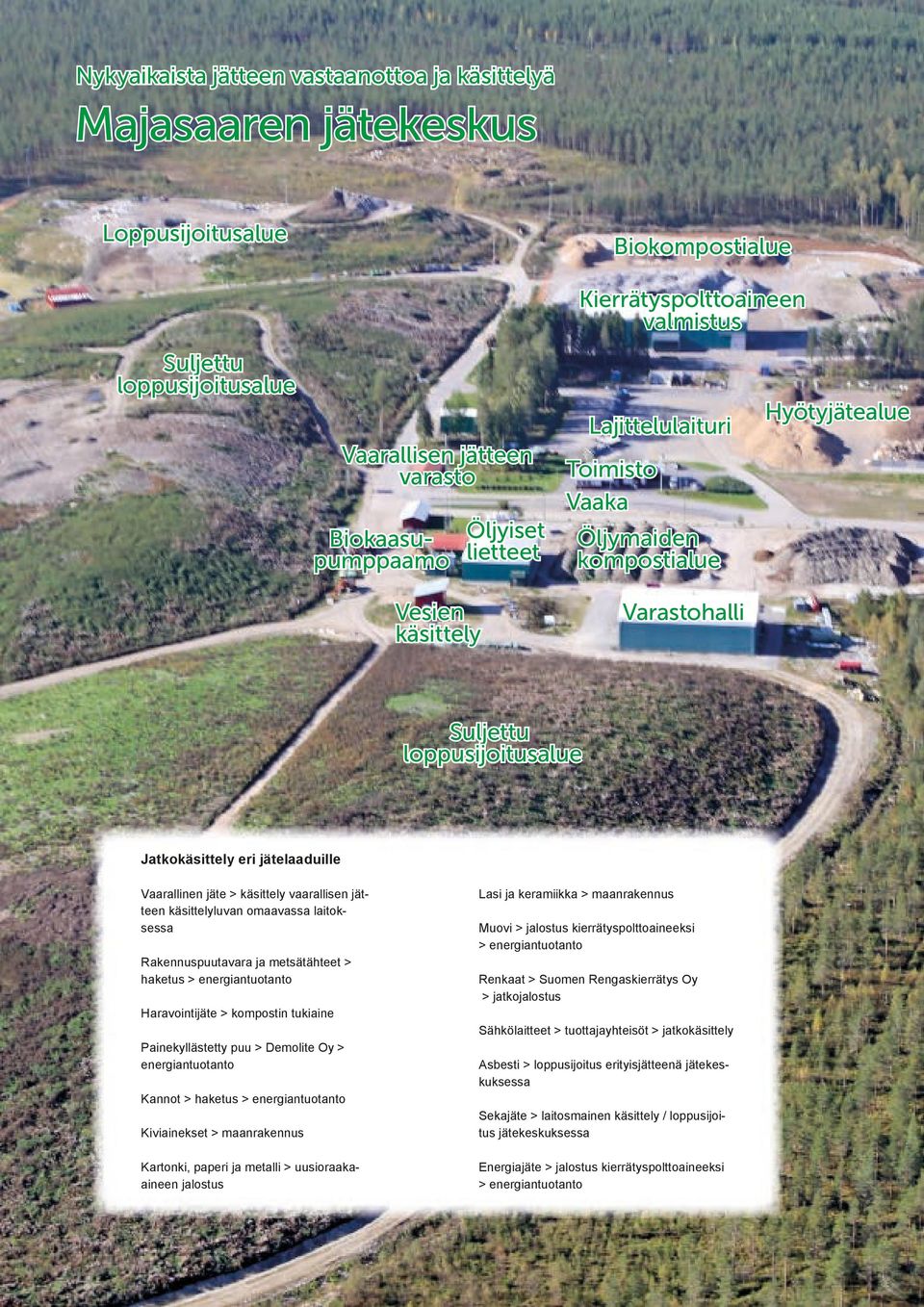 Vaarallinen jäte > käsittely vaarallisen jätteen käsittelyluvan omaavassa laitoksessa Rakennuspuutavara ja metsätähteet > haketus > energiantuotanto Haravointijäte > kompostin tukiaine