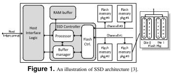 Esim. SSD-levyn sisäinen rinnakkaisuus Channel-level parallelism Flash-muistipaketeille useita rinnakkaisia väyliä Package-level parallelism Itsenäisiä Flash-muistipaketteja on useita Die-level