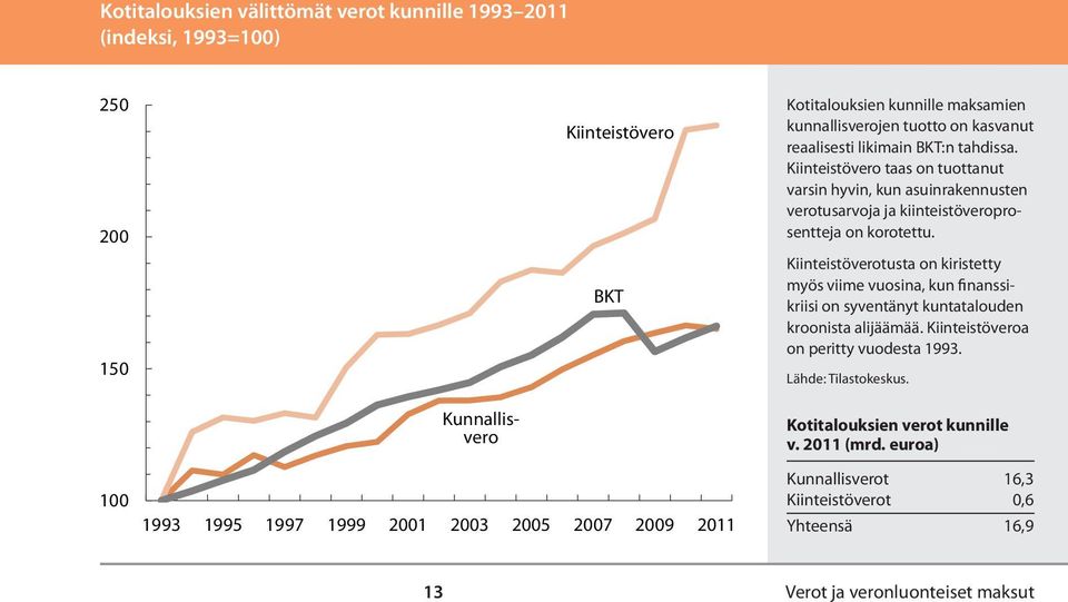 Kiinteistöverotusta on kiristetty myös viime vuosina, kun finanssikriisi on syventänyt kuntatalouden kroonista alijäämää. Kiinteistöveroa on peritty vuodesta 1993.