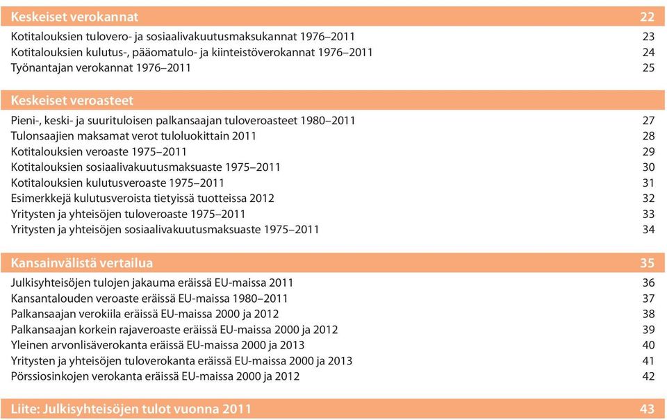 sosiaalivakuutusmaksuaste 1975 211 3 Kotitalouksien kulutusveroaste 1975 211 31 Esimerkkejä kulutusveroista tietyissä tuotteissa 212 32 Yritysten ja yhteisöjen tuloveroaste 1975 211 33 Yritysten ja