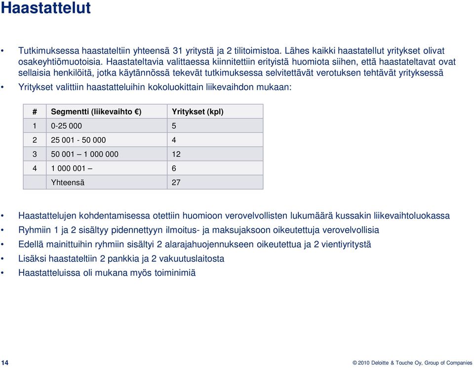 yrityksessä Yritykset valittiin haastatteluihin kokoluokittain liikevaihdon mukaan: # Segmentti (liikevaihto ) Yritykset (kpl) 1 0-25 000 5 2 25 001-50 000 4 3 50 001 1 000 000 12 4 1 000 001 6