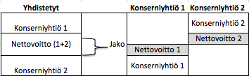 kutsutaan sisäiseksi verrokiksi.