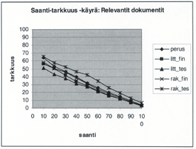 114 Informaatiotutkimus 22(4) 2003 2 10-9 eli me netelmien väliset erot ovat erittäin merkittäviä.