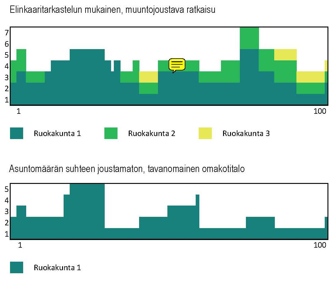 KUVAT JA GRAFIIKKA: Köymäri, Mira: Minimin maksimointi.