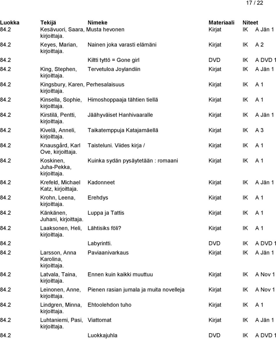 2 Kirstilä, Pentti, Jäähyväiset Hanhivaaralle Kirjat IK A Jän 1 84.2 Kivelä, Anneli, Taikatemppuja Katajamäellä Kirjat IK A 3 84.2 Knausgård, Karl Taisteluni. Viides kirja / Kirjat IK A 1 Ove, 84.