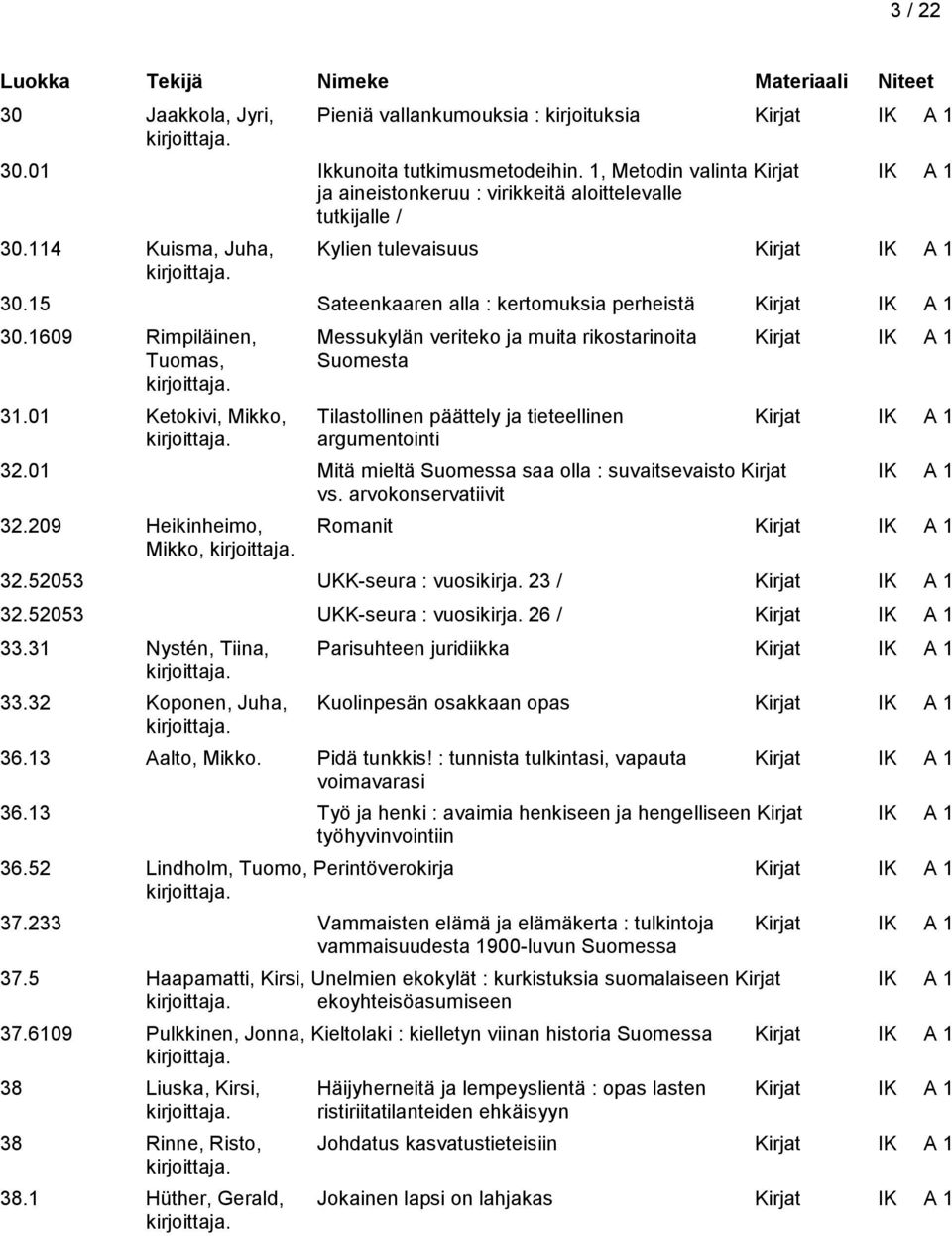 15 Sateenkaaren alla : kertomuksia perheistä Kirjat IK A 1 30.1609 Rimpiläinen, Messukylän veriteko ja muita rikostarinoita Kirjat IK A 1 Tuomas, Suomesta 31.