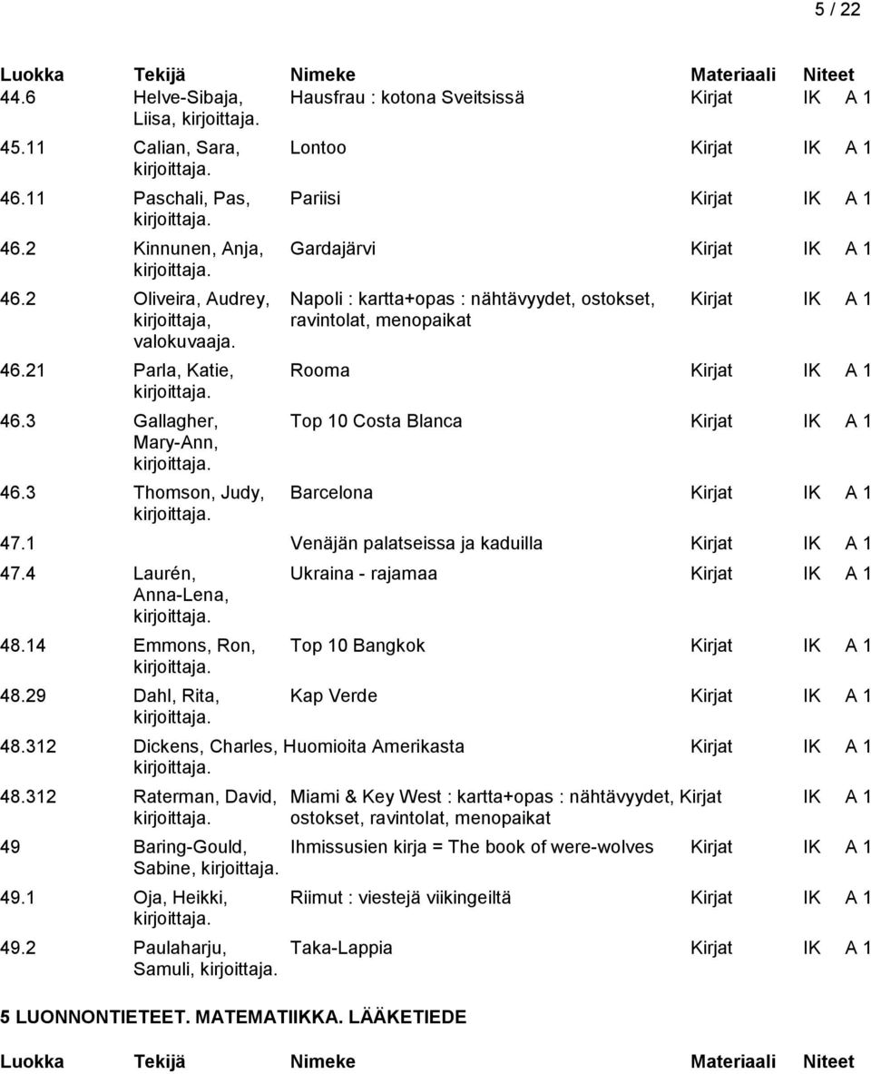 3 Gallagher, Top 10 Costa Blanca Kirjat IK A 1 Mary-Ann, 46.3 Thomson, Judy, Barcelona Kirjat IK A 1 47.1 Venäjän palatseissa ja kaduilla Kirjat IK A 1 47.