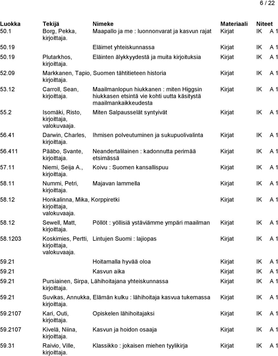 12 Carroll, Sean, Maailmanlopun hiukkanen : miten Higgsin Kirjat IK A 1 hiukkasen etsintä vie kohti uutta käsitystä maailmankaikkeudesta 55.