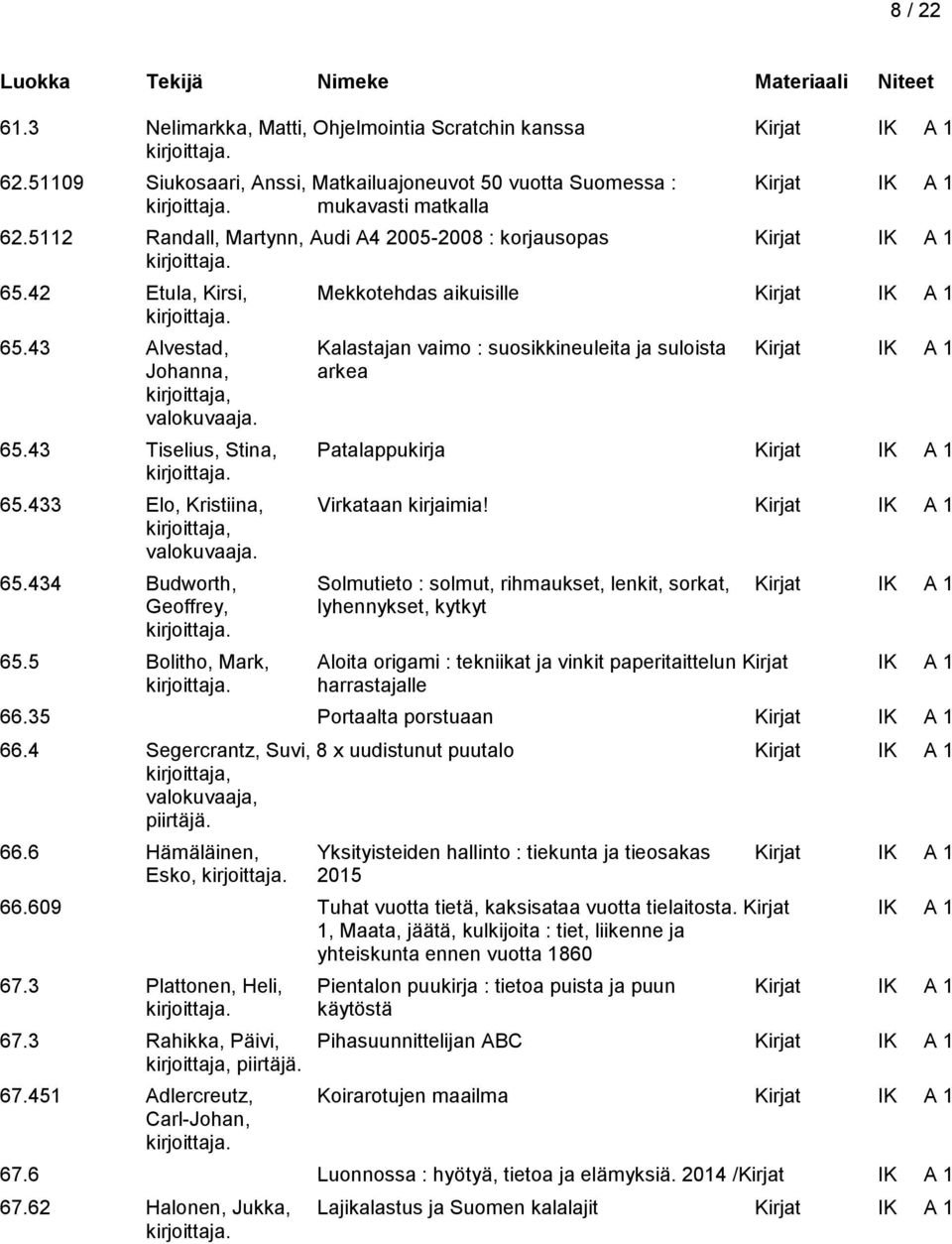 43 Alvestad, Kalastajan vaimo : suosikkineuleita ja suloista Kirjat IK A 1 Johanna, arkea 65.43 Tiselius, Stina, Patalappukirja Kirjat IK A 1 65.433 Elo, Kristiina, Virkataan kirjaimia!