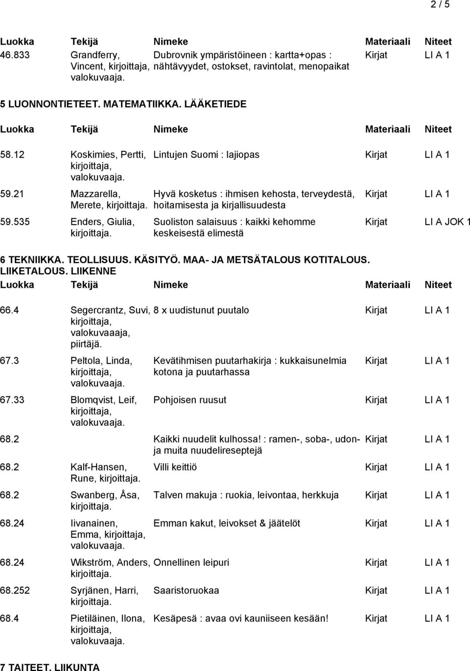 33 Blomqvist, Leif, Lintujen Suomi : lajiopas Hyvä kosketus : ihmisen kehosta, terveydestä, hoitamisesta ja kirjallisuudesta Suoliston salaisuus : kaikki kehomme keskeisestä elimestä Kirjat LI A JOK