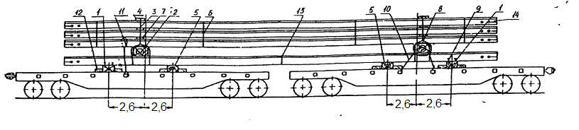 Kiskot, joiden pituus on enintään 12500 mm, kuormataan matalalaitaiseen avovaunuun alaspäin kolmen aluspuun varaan. Aluspuiden poikkileikkaus on vähintään 25 x 100 mm ja pituus 2700 mm (kuva 39).