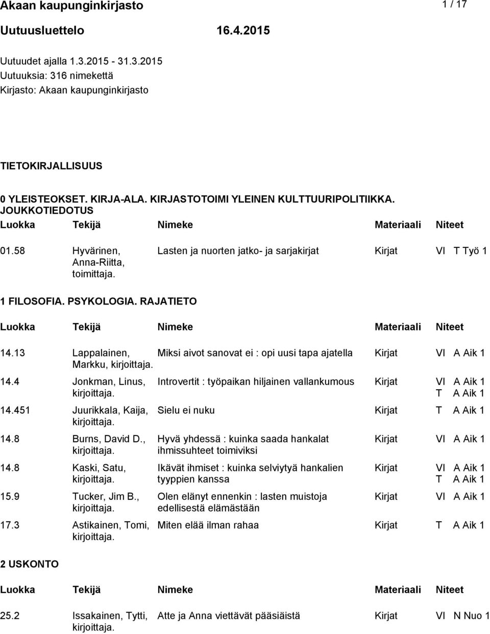 13 Lappalainen, Miksi aivot sanovat ei : opi uusi tapa ajatella Markku, 14.4 Jonkman, Linus, 14.451 Juurikkala, Kaija, 14.8 Burns, David D., 14.8 Kaski, Satu, 15.9 Tucker, Jim B., 17.