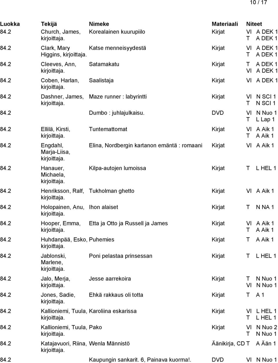 2 Ellilä, Kirsti, 84.2 Engdahl, Marja-Liisa, 84.2 Hanauer, Michaela, 84.2 Henriksson, Ralf, 84.2 Holopainen, Anu, 84.2 Hooper, Emma, 84.2 Huhdanpää, Esko, 84.2 Jablonski, Marlene, 84.