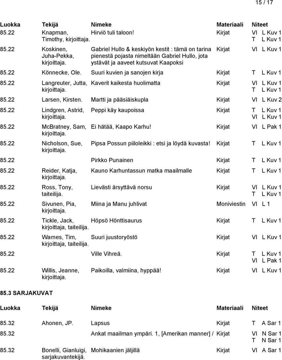 Suuri kuvien ja sanojen kirja Kirjat T L Kuv 1 85.22 Langreuter, Jutta, Kaverit kaikesta huolimatta Kirjat VI L Kuv 1 T L Kuv 1 85.22 Larsen, Kirsten. Martti ja pääsiäiskupla Kirjat VI L Kuv 2 85.