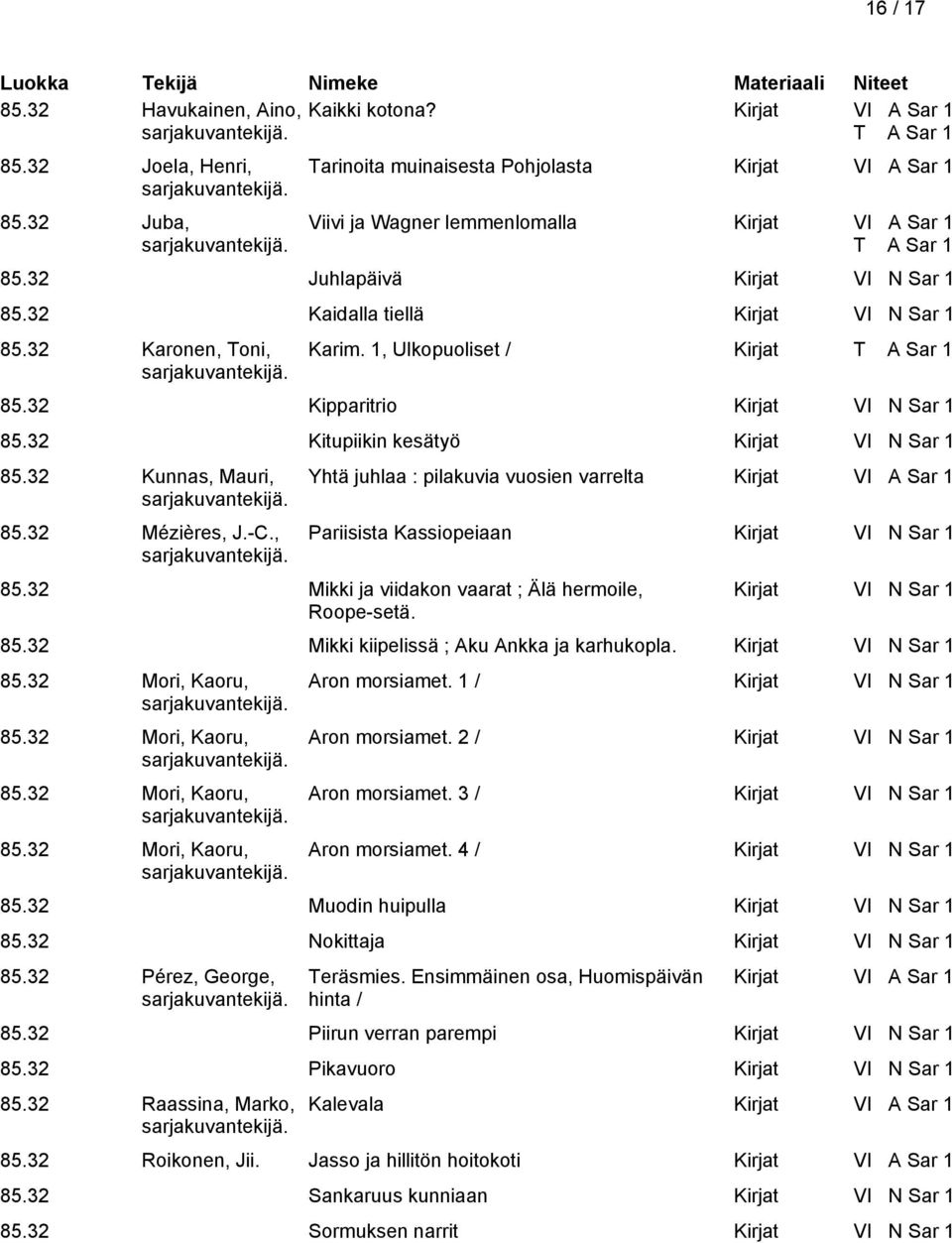 32 Karonen, Toni, Karim. 1, Ulkopuoliset / Kirjat T A Sar 1 85.32 Kipparitrio Kirjat VI N Sar 1 85.32 Kitupiikin kesätyö Kirjat VI N Sar 1 85.32 Kunnas, Mauri, 85.32 Mézières, J.-C.