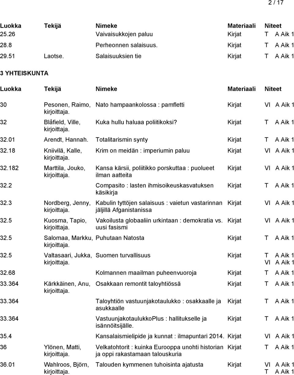 18 Kniivilä, Kalle, 32.182 Marttila, Jouko, Krim on meidän : imperiumin paluu Kansa kärsii, poliitikko porskuttaa : puolueet ilman aatteita 32.2 Compasito : lasten ihmisoikeuskasvatuksen käsikirja 32.