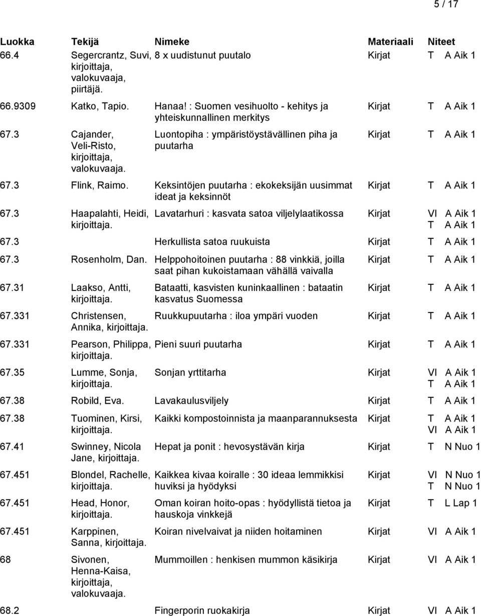 3 Haapalahti, Heidi, Lavatarhuri : kasvata satoa viljelylaatikossa 67.3 Herkullista satoa ruukuista 67.3 Rosenholm, Dan.