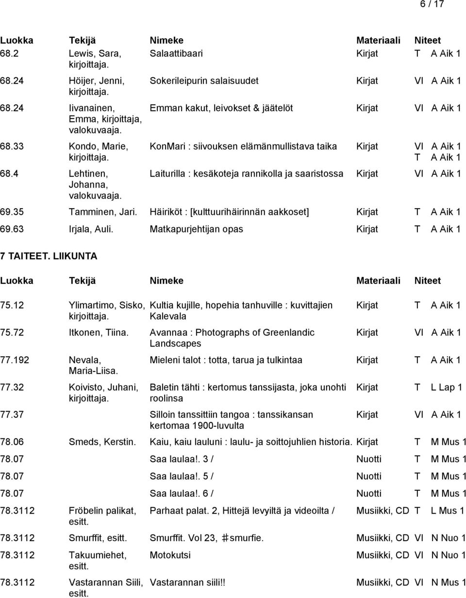 Häiriköt : [kulttuurihäirinnän aakkoset] 69.63 Irjala, Auli. Matkapurjehtijan opas 7 TAITEET. LIIKUNTA 75.12 Ylimartimo, Sisko, Kultia kujille, hopehia tanhuville : kuvittajien Kalevala 75.