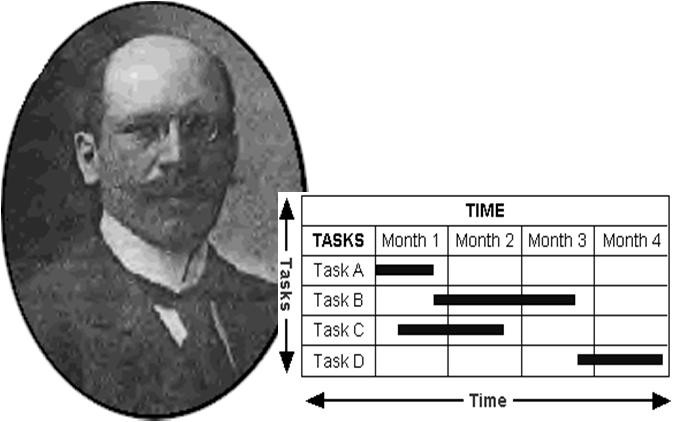 L u e n t o Teollinen vallankumous OM:n historia ja päätöksenteko Adam Smith Luennon sisältö OM:n historia OM:n strateginen ja operatiivinen päätöksenteko James Watt Eli Whitney TUTA 17 Luento 2 6