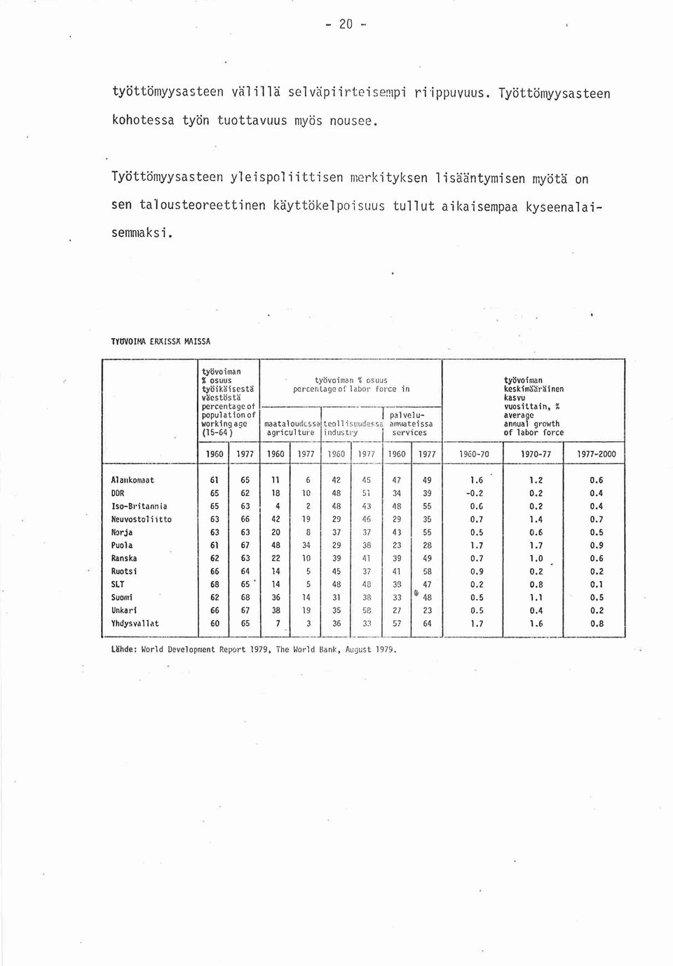 TYtlVOIMA EMISSI( MAISSA työvoiman S osuus työvoiman %osuus tyllvoiman työikäiscstä pcrcentage of labot- fol'ce in keskimääräinen väestöstä kasvu percentage of vuosittain, % popu1ation of I pal velu-