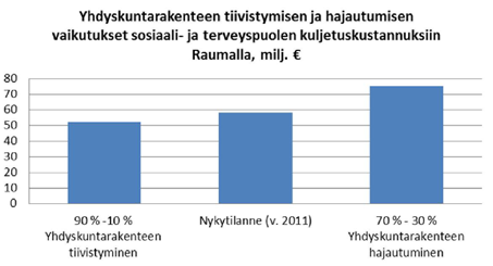 5.2 RAKENNEMALLIEN VERTAILU 5.2.1 Kuntataloudellinen selvitys rakennemalleissa esitettyjen kehitettävien asuinalueiden näkökulmasta sekä vaihtoehtojen kustannusvertailu 1-3 Rauman yleiskaavan