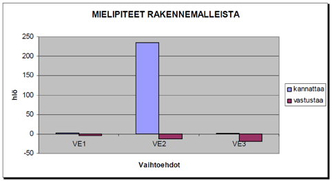 RAKENNEMALLIT 5 5.2.