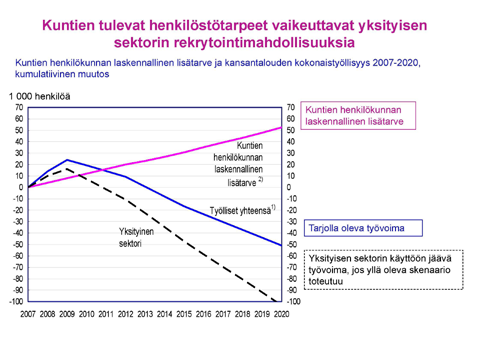 LÄHTÖKOHDAT 3 Rauman strategisen yleiskaavatyön yhteydessä toteutettiin Väestö ja asuminen Raumalla selvitys (UnitedLog Oy), jossa käsitellään Rauman väestökehityksen ja ikärakenteen tulevaisuutta.