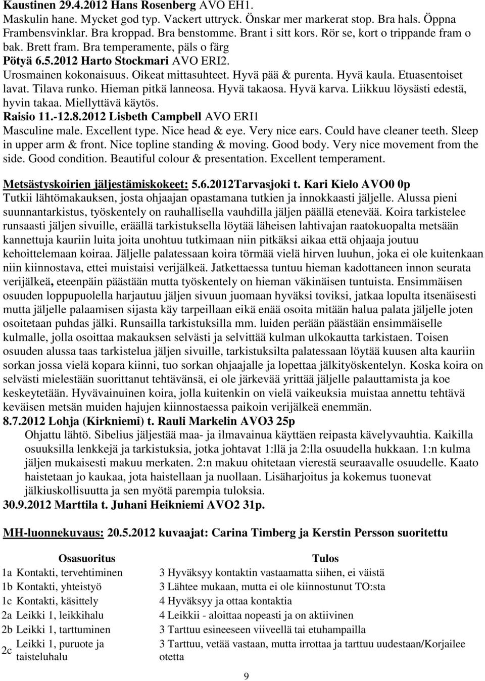 Etuasentoiset lavat. Tilava runko. Hieman pitkä lanneosa. Hyvä takaosa. Hyvä karva. Liikkuu löysästi edestä, hyvin takaa. Miellyttävä käytös. Raisio 11.-12.8.
