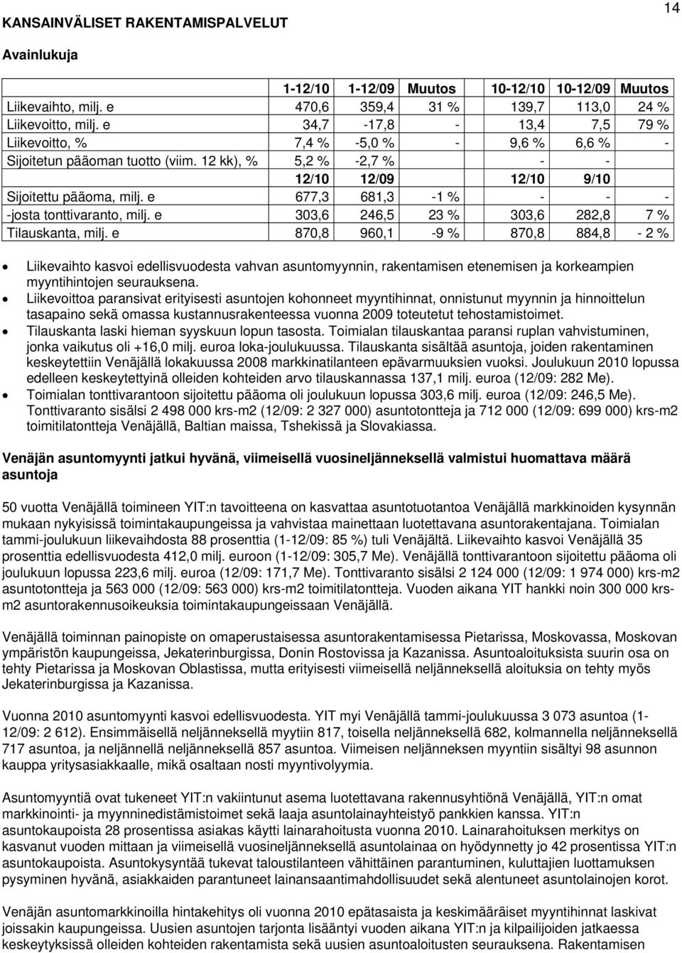 e 677,3 681,3-1 % - - - -josta tonttivaranto, milj. e 303,6 246,5 23 % 303,6 282,8 7 % Tilauskanta, milj.