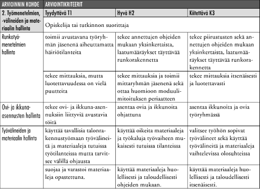 Arviointi Taulukkoon on koottu arviointikriteerit kolmelle eri osaamisen tasolle sekä arvioinnin