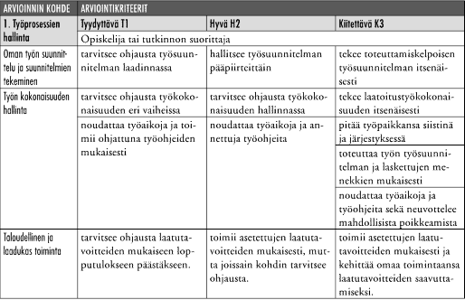 Laatoitus Ammattitaitovaatimukset Opiskelija tai tutkinnon suorittaja osaa * laatia työsuunnitelman piirustuksien ja/tai rakennetta koskevan työselityksen avulla ja laskea piirustusten pohjalta