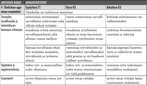 Ammattitaidon osoittamistavat Opiskelija tai tutkinnon suorittaja osoittaa ammattitaitonsa tekemällä laatoitustyötä rakennustyömaalla tai muussa